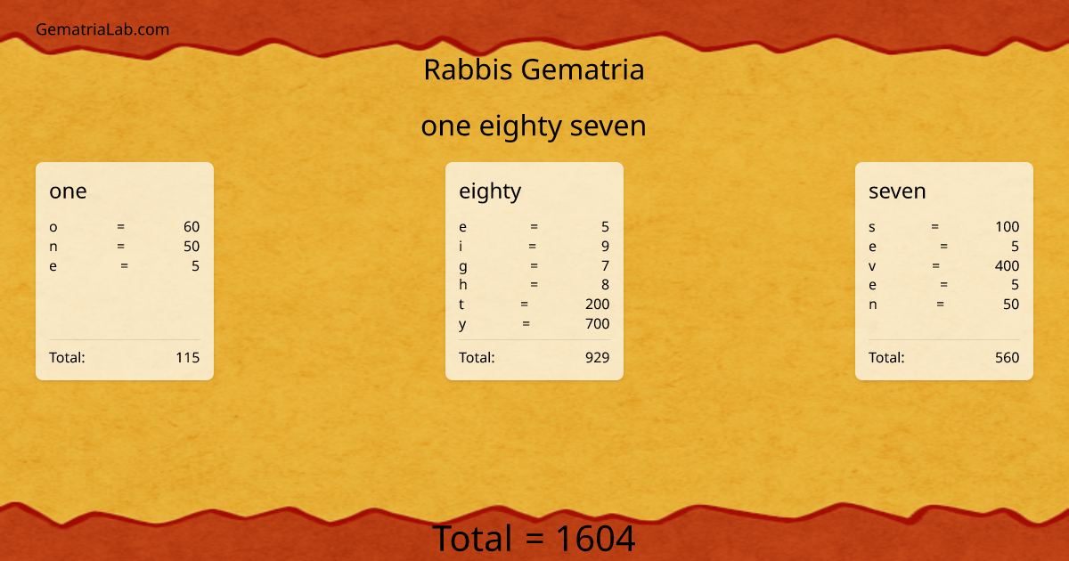 one eighty seven in rabbis Gematria